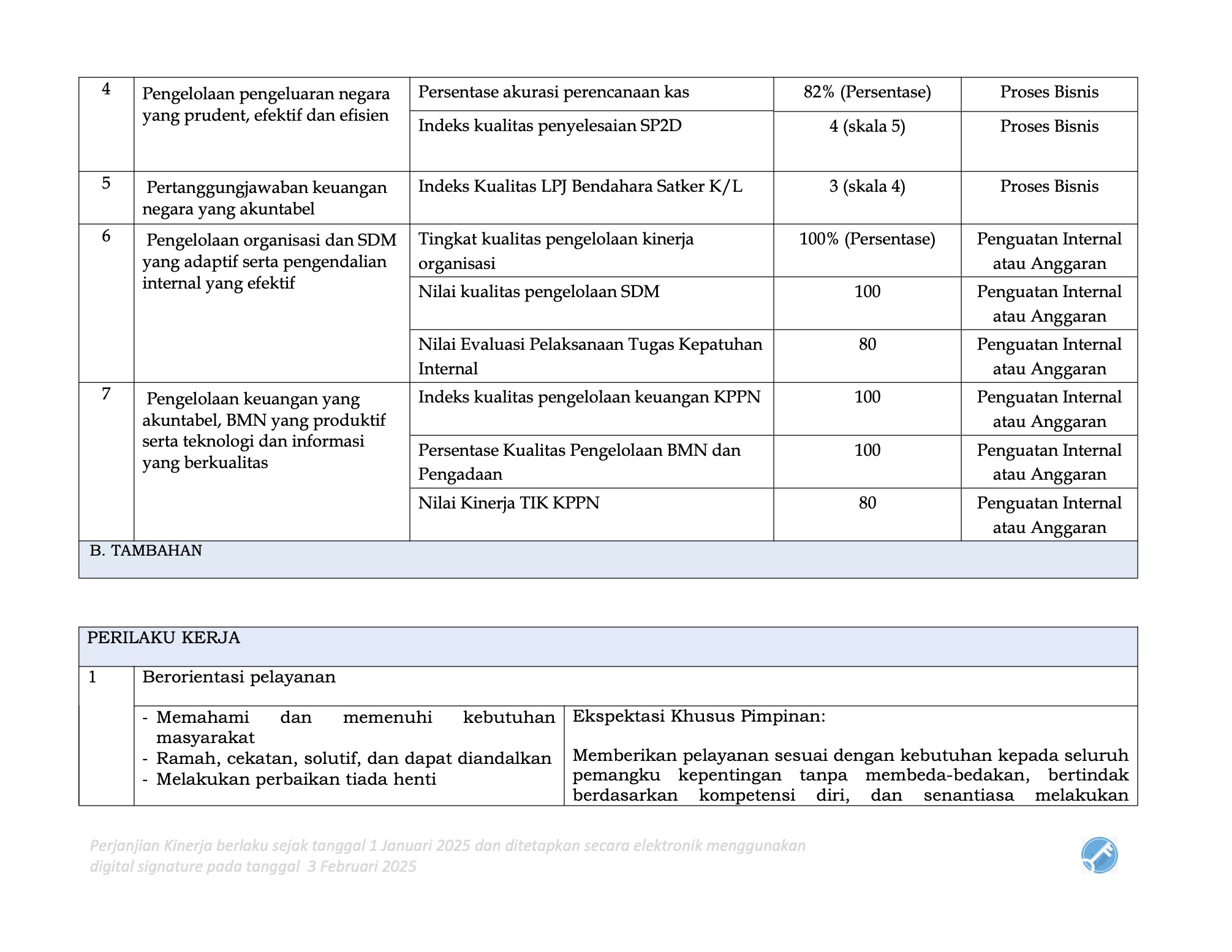 PK dan SKP KPPN Singakawang Tahun 2025