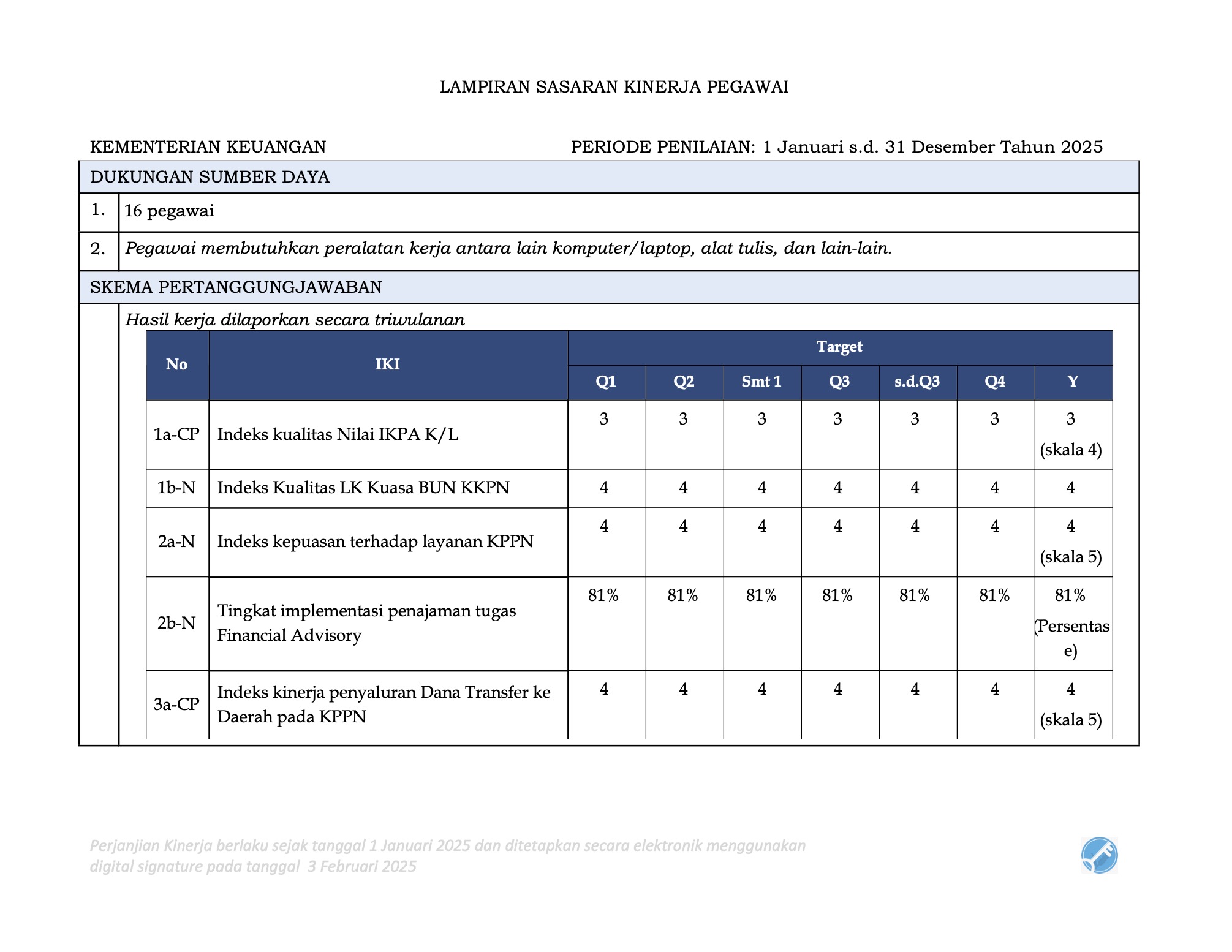 PK dan SKP KPPN Singakawang Tahun 2025