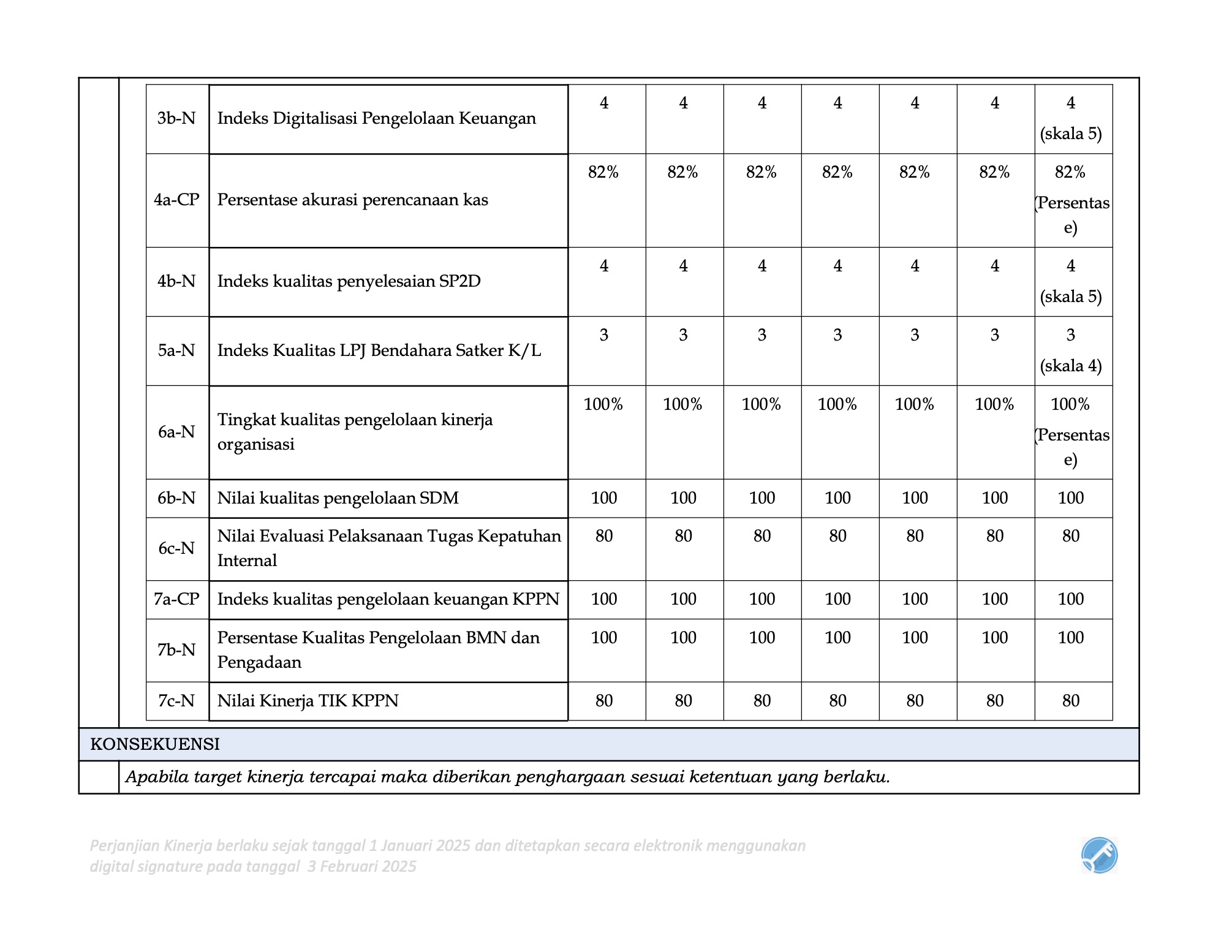 PK dan SKP KPPN Singakawang Tahun 2025