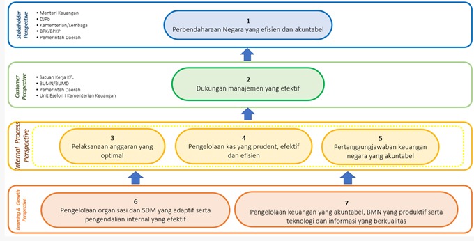 Peta Strategi KPPN Singkawang Tahun 2025