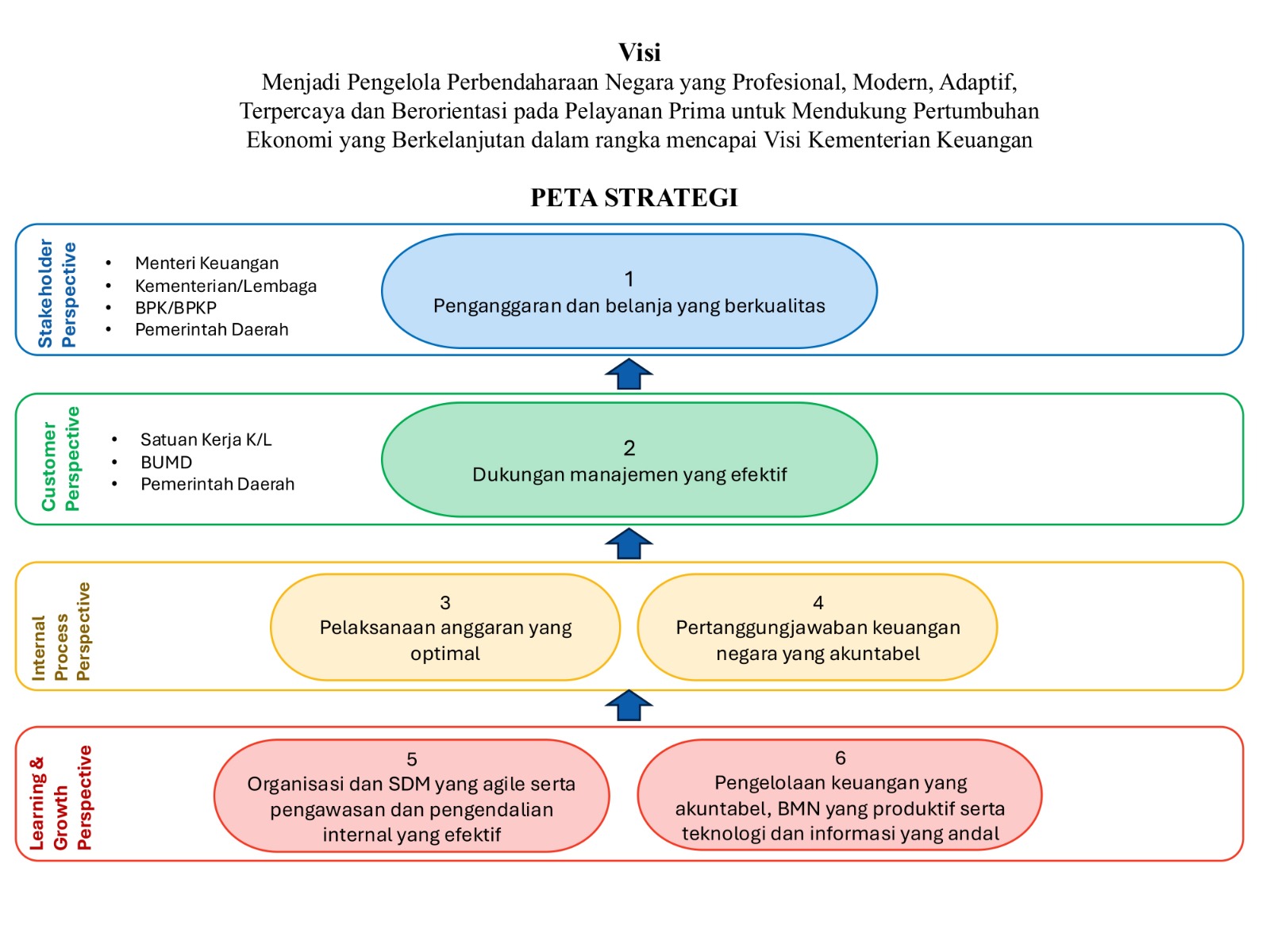 Peta Strategi KPPN Singkawang Tahun 2026