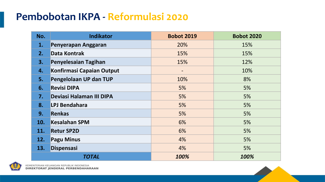 IKPA 2020 KPPN Surabaya II
