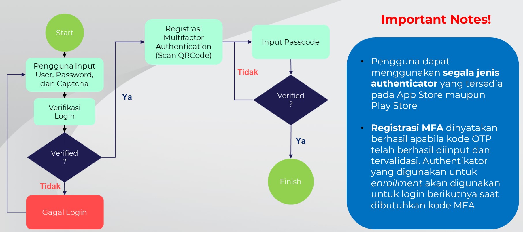 alur-registrasi-mfa-sakti.jpg