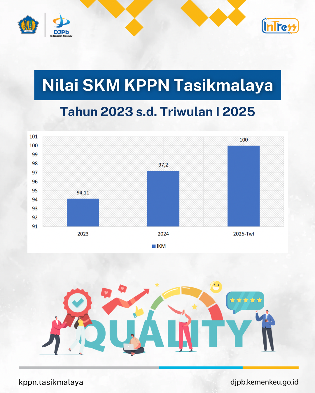PERBANDINGAN HASIL SURVEI Image