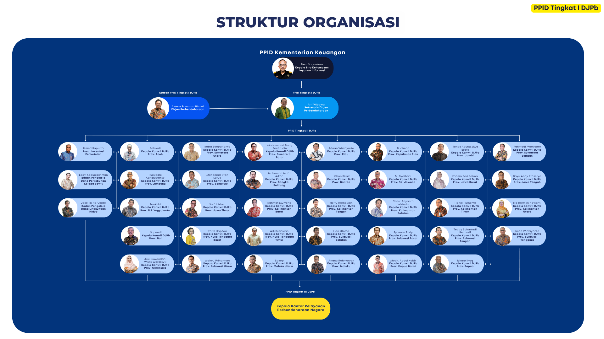 struktur-ppid.png