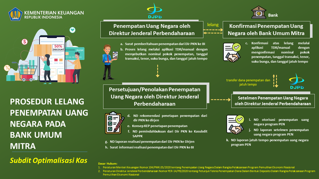 3_lelang_penempatan_uang_bank_umum.png