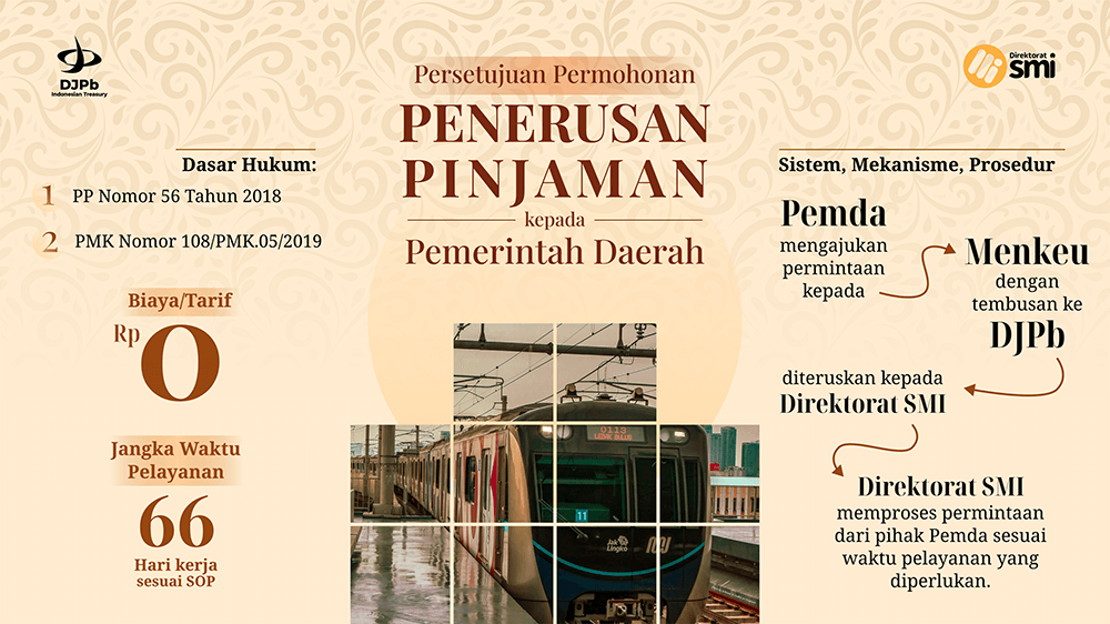 penerusan-pemda-smi.png