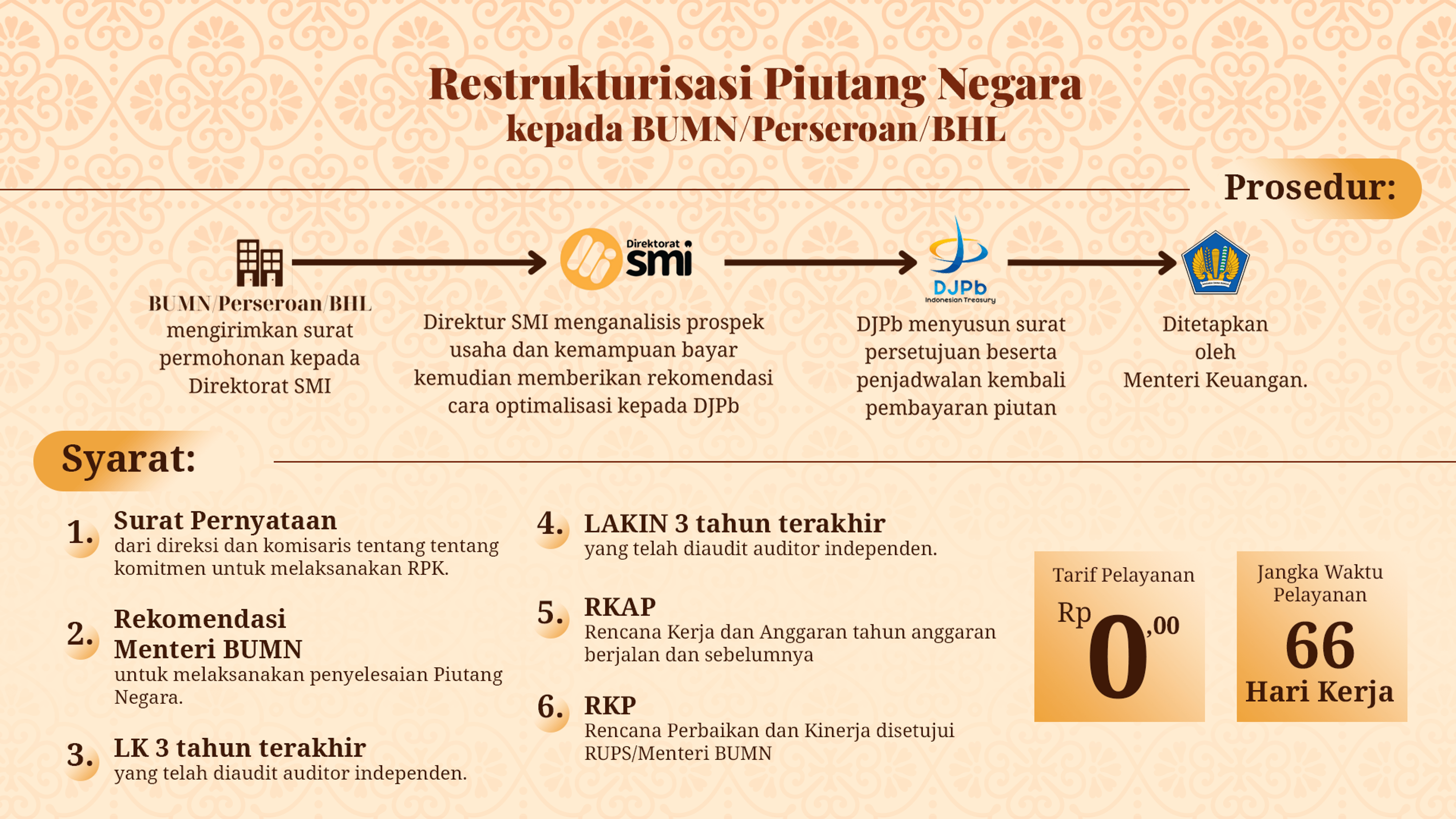 restruk-smi.png