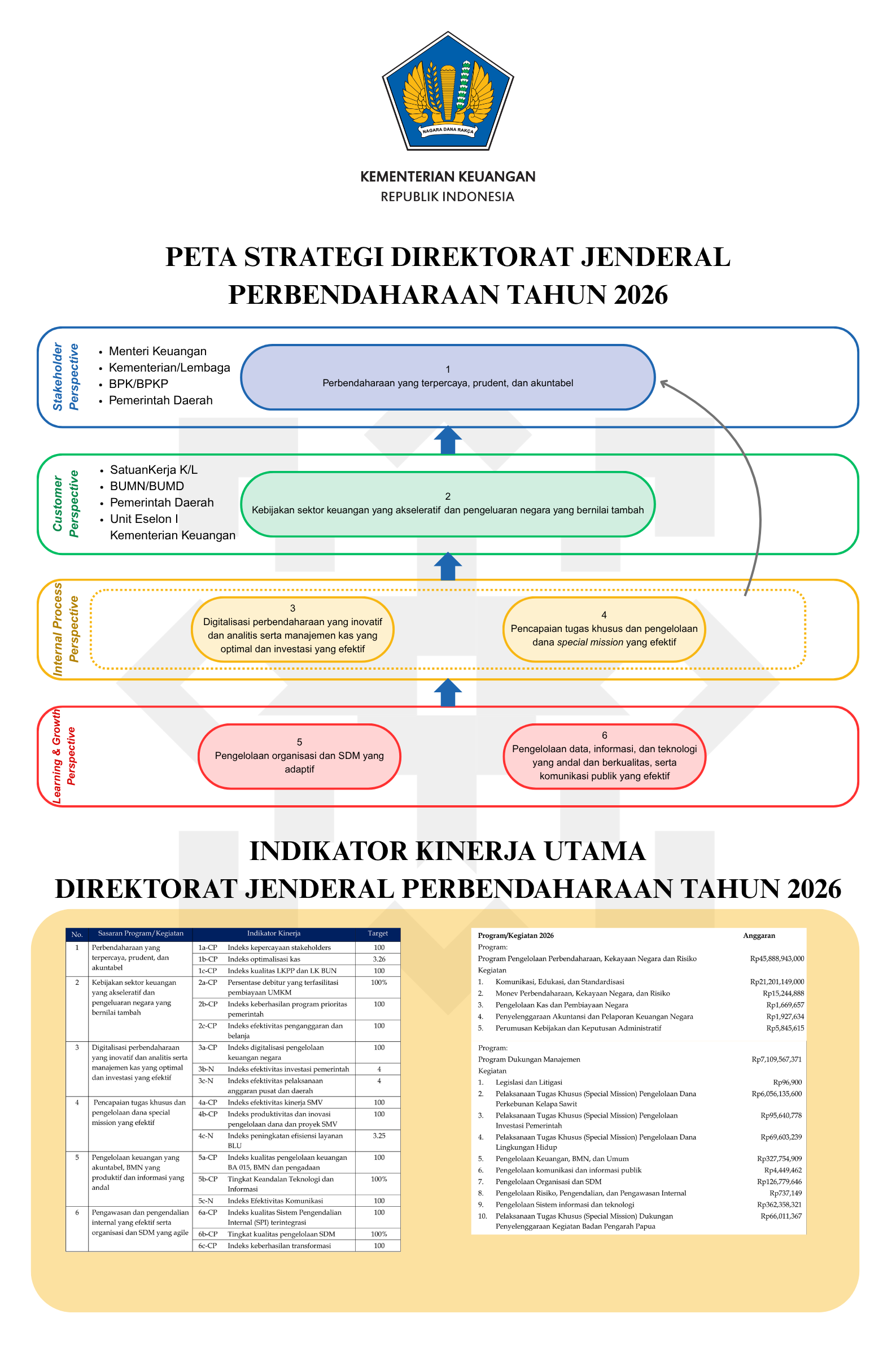 kk-djpb-2026.png