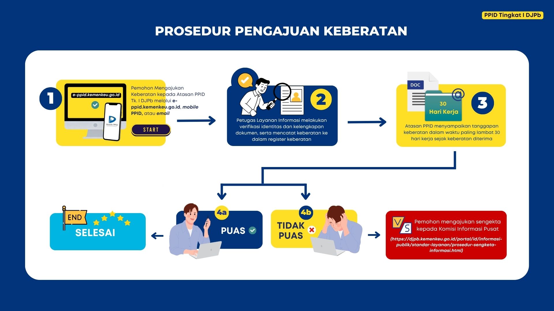 prosedur_keberatan.jpg