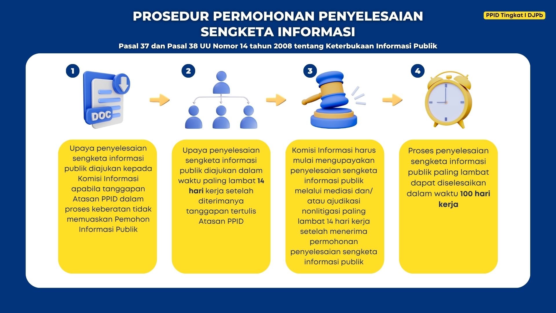 prosedur_sengketa.jpg
